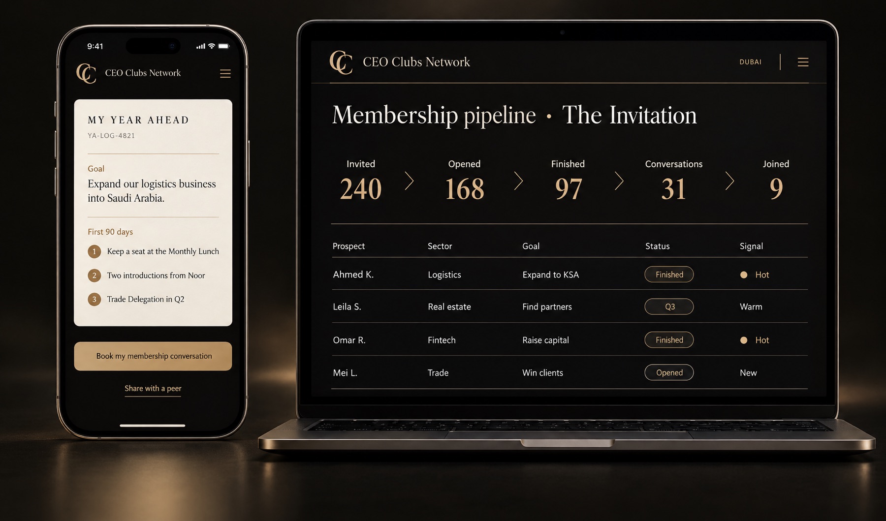 Concept: the prospect's printed plan next to a membership pipeline dashboard with funnel numbers and a prospect list