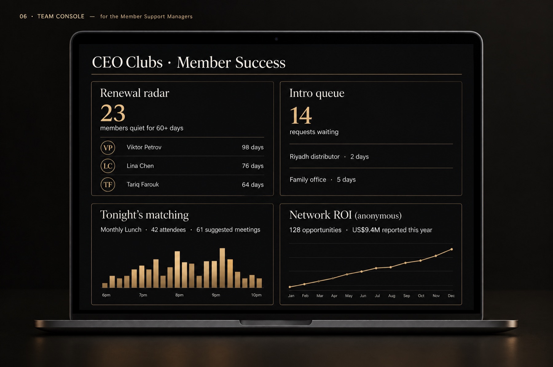 Concept dashboard for Member Support Managers: renewal radar, intro queue, tonight's matching and anonymous network ROI